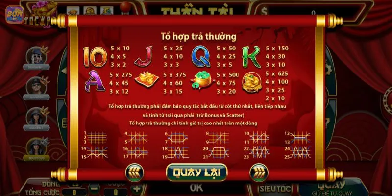 Quy định về tỷ lệ trả thưởng trong slots game thần tài